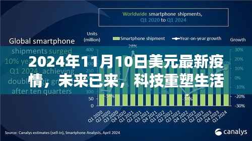 未来已来,科技重塑生活下的美元疫情与高科技产品盛宴