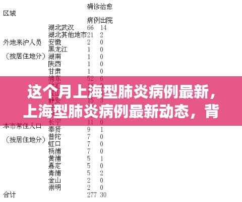 上海型肺炎病例最新动态,背景、进展与影响本月概览