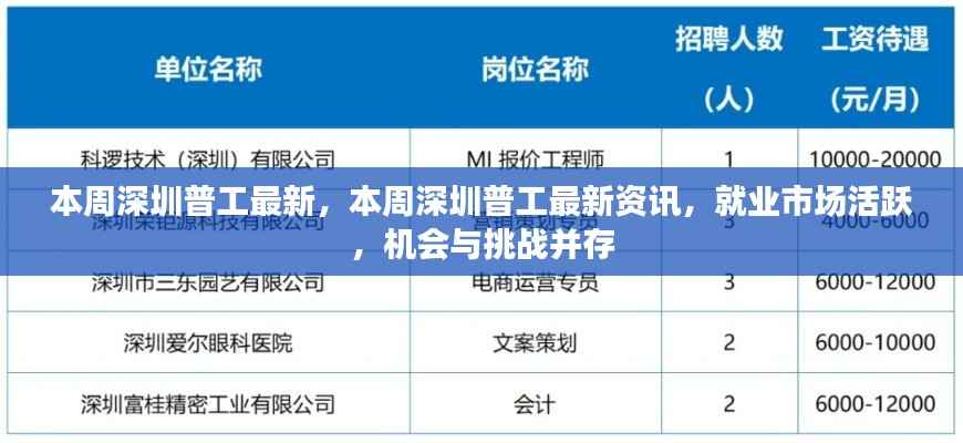 本周深圳普工最新动态,就业市场活跃,机会与挑战并存