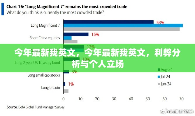 今年最新我英文,利弊分析与个人立场的探讨