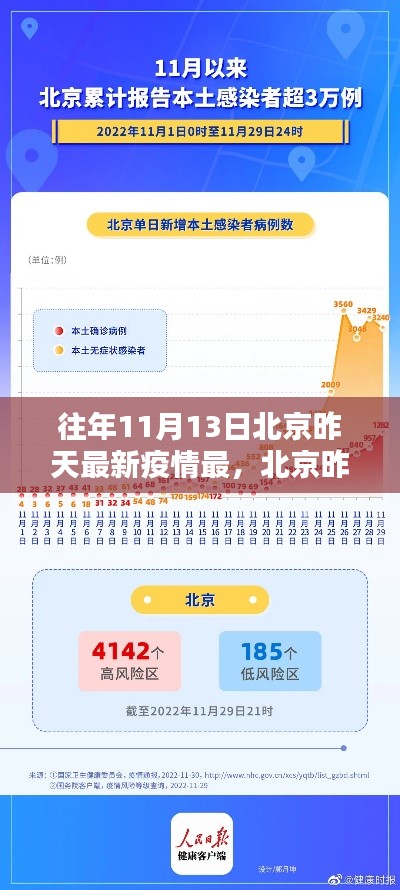 北京昨日疫情最新情况详解,初学者与进阶用户指南(往年11月13日数据)