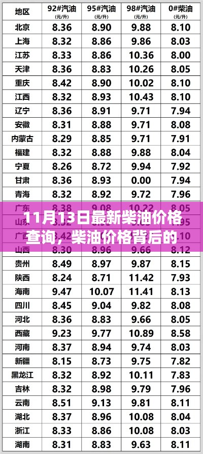 11月13日柴油价格解析,探寻背后的故事与心灵之旅