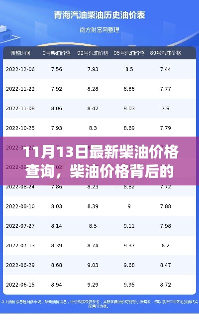 11月13日柴油价格解析,探寻背后的故事与心灵之旅