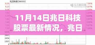 兆日科技股票最新动态,温暖日常与奇遇的交汇点