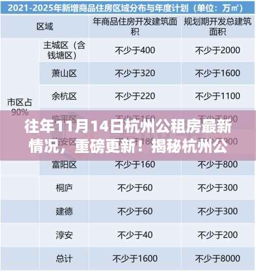 杭州公租房最新动态,科技革新引领智能生活新纪元,揭秘重磅更新!