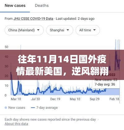 往年11月14日国外疫情观察,美国的学习变革与挑战之旅