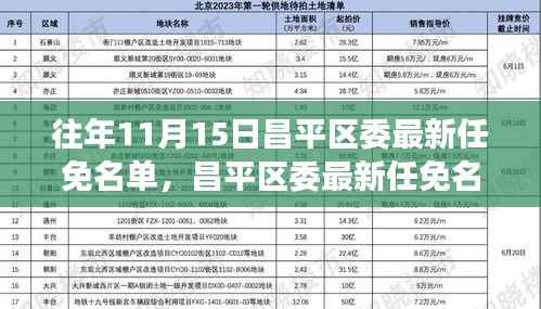 昌平区委最新任免名单揭秘,背后故事与深远影响分析(附日期)