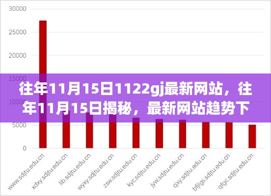揭秘最新网站趋势下的网络安全探索,历年11月15日回顾与前瞻