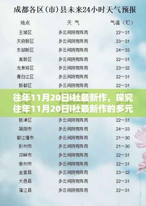探究往年11月20日i社最新作的多元观点解析