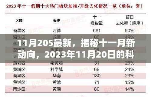 揭秘十一月科技革新动向,引领未来的科技革新展望(2023年11月)