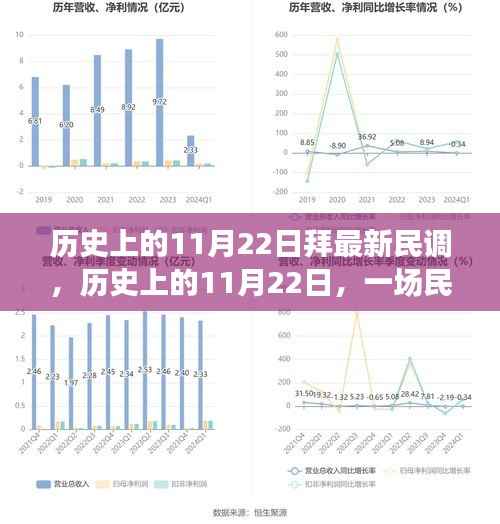 历史上的11月22日拜最新民调,历史上的11月22日,一场民调背后的暖心故事