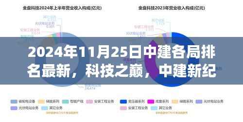 2024年11月25日中建各局排名最新,科技之巅,中建新纪元—— 2024年11月25日中建各局科技产品排名揭秘,革新功能引领未来生活体验