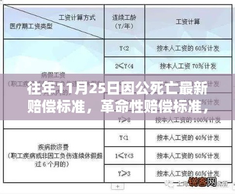 历年11月25日因公死亡最新赔偿标准与革命性赔偿科技产品介绍