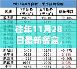 往年11月28日最新餐盒,揭秘往年11月28日热门餐盒趋势,设计、功能与市场反响