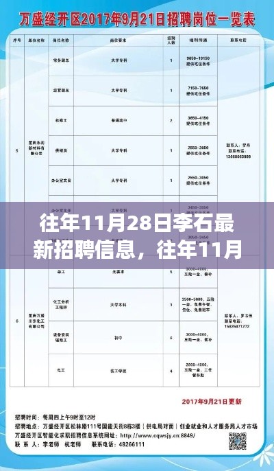 李石招聘启示录,往年11月28日的学习变化与实现梦想之路