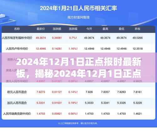 揭秘,科技与生活的新融合——2024年12月1日正点报时最新板动态更新