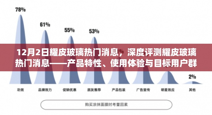 耀皮玻璃热门消息深度解析,产品特性、用户体验与目标用户群体探讨