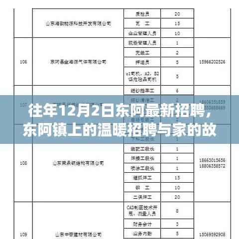 往年东阿镇温暖招聘,家的故事与最新招聘启事