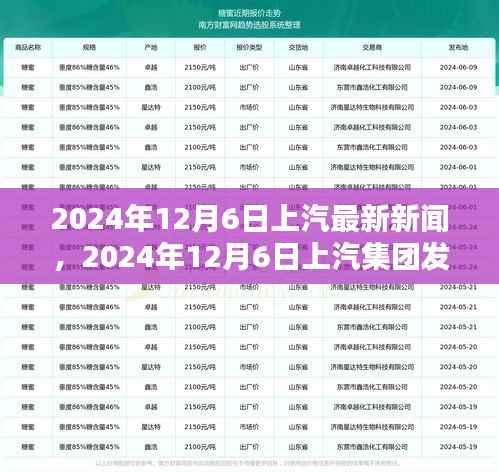 上汽集团创新突破引领智能出行新时代,2024年12月6日最新新闻发布