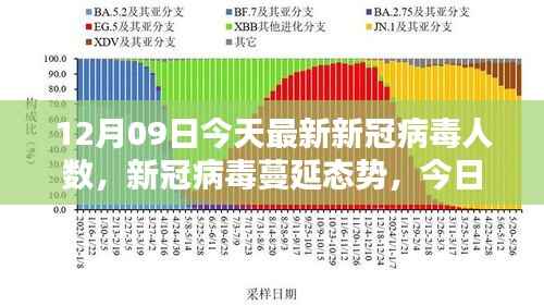 全球新冠病毒最新动态,蔓延态势加剧,今日报告人数刷新纪录及影响分析