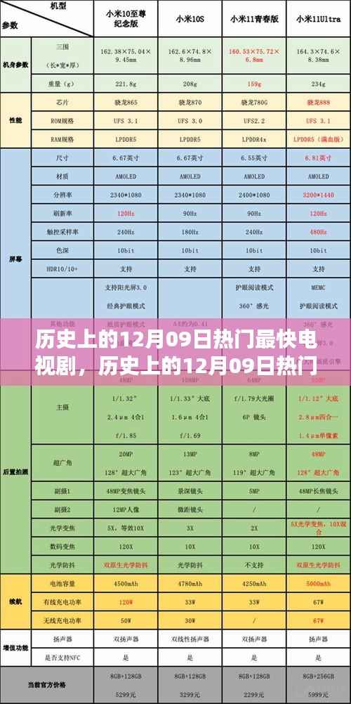 历史上的12月09日热门最快电视剧，追剧指南与技能进阶进阶版分享！