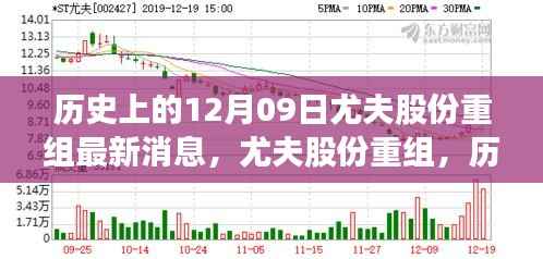 尤夫股份重组揭秘,历史背景、最新进展与深远影响分析