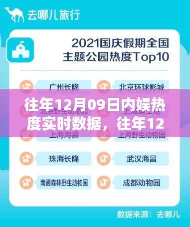 往年12月09日内娱热度深度解析与观点阐述，实时数据与趋势洞察