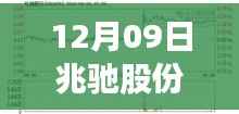 兆驰股份全新科技产品引领未来投资风向，智能生活无限可能——12月09日股票实时动态