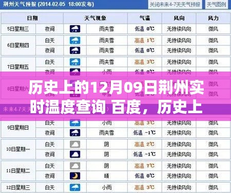 历史上的荆州实时温度查询,深度测评与介绍——聚焦百度数据服务