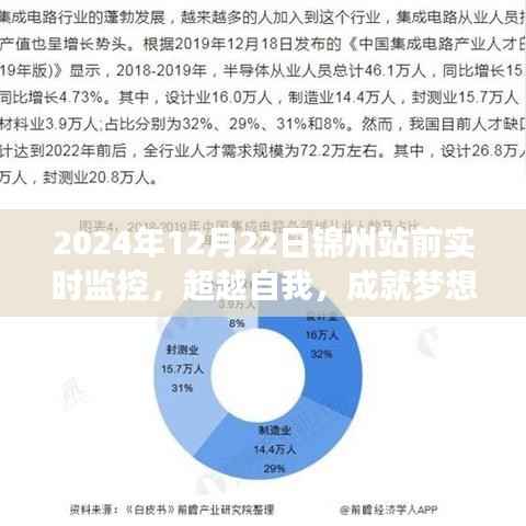 超越自我,成就梦想,锦州站前见证学习与变化的奇迹时刻(实时视频监控)