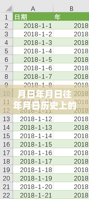 揭秘历史与实时数据,月日月年测试方法及数据猜测科普