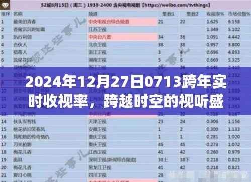 跨越时空的视听盛宴,2024年跨年实时收视率及科技新品亮相