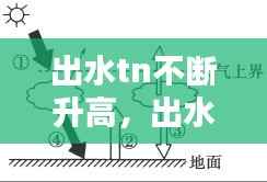 出水tn不断升高,出水不稳定的原因
