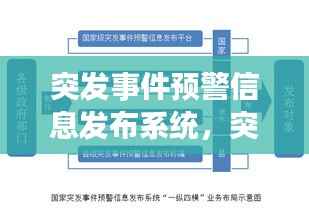 突发事件预警信息发布系统,突发事件预警程序顺序
