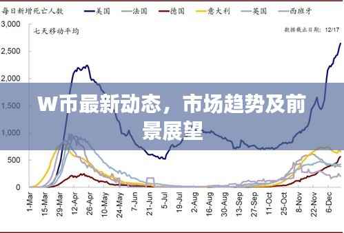 W币最新动态，市场趋势及前景展望