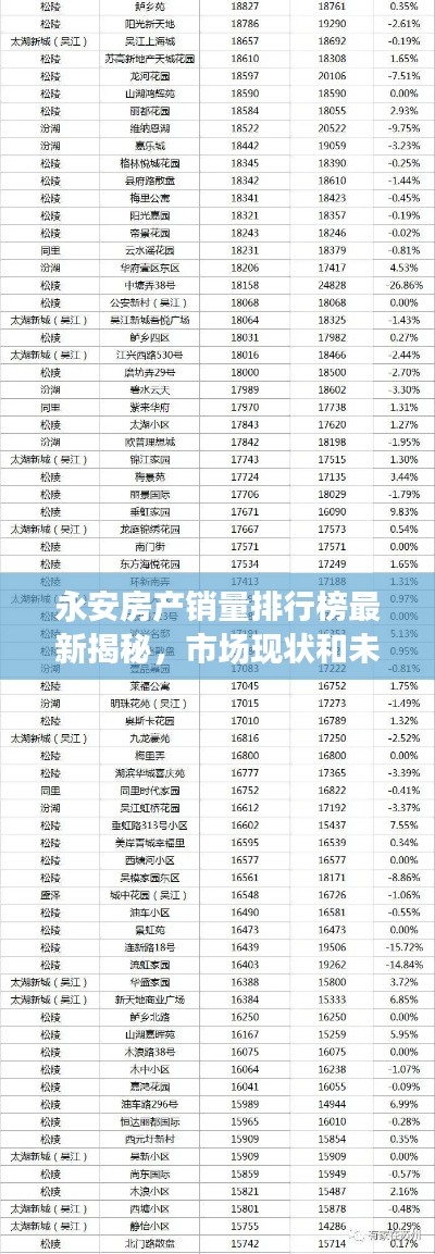 永安房产销量排行榜最新揭秘,市场现状和未来趋势展望