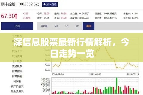 深信息股票最新行情解析，今日走势一览