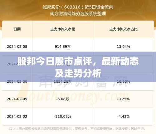 股邦今日股市点评,最新动态及走势分析