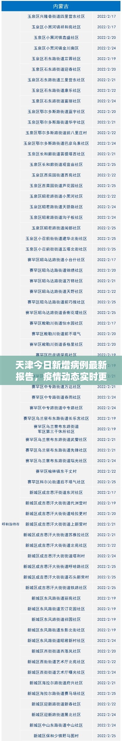 天津今日新增病例最新报告,疫情动态实时更新
