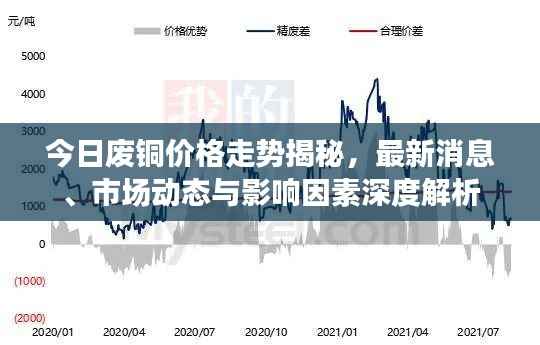 营销网络 第128页