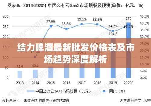 结力啤酒最新批发价格表及市场趋势深度解析