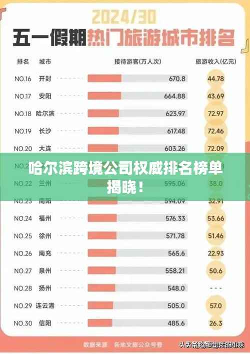 哈尔滨跨境公司权威排名榜单揭晓!