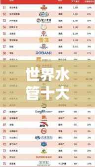 世界水管十大名牌排名揭晓,权威榜单,品质保障!