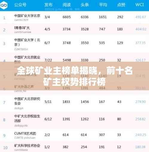 全球矿业主榜单揭晓,前十名矿主权势排行榜