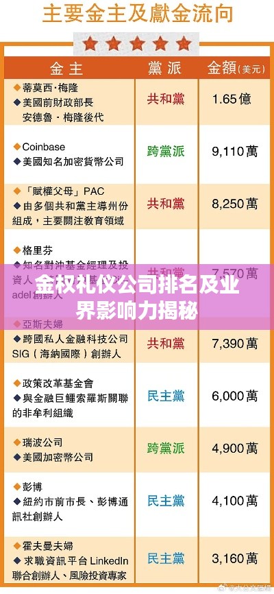 金权礼仪公司排名及业界影响力揭秘