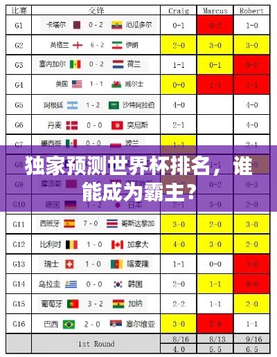 独家预测世界杯排名,谁能成为霸主?