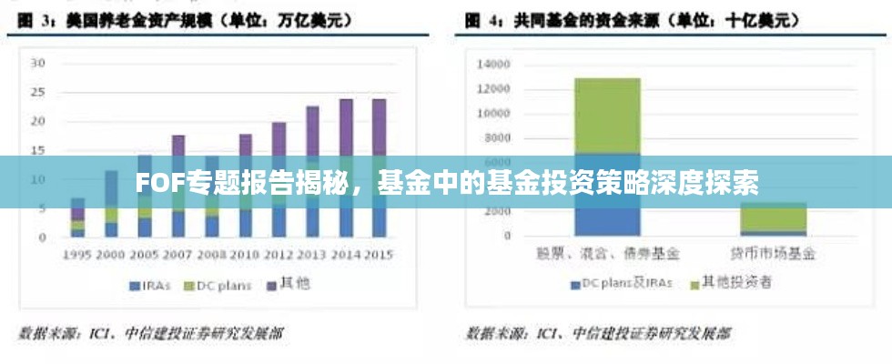 FOF专题报告揭秘,基金中的基金投资策略深度探索