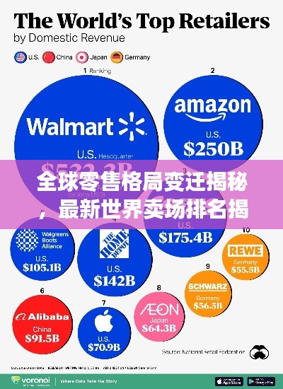 全球零售格局变迁揭秘,最新世界卖场排名揭晓