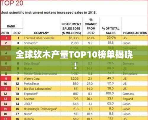 全球软木产量TOP10榜单揭晓！