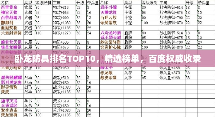卧龙防具排名TOP10，精选榜单，百度权威收录